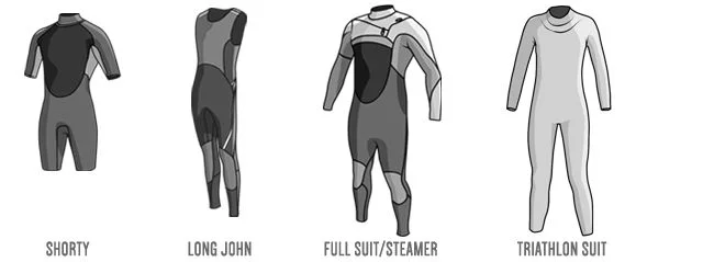 Wetsuits are essential for many water sports, providing insulation, protection, and comfort in various water conditions. Whether you're surfing, diving, swimming, or participating in other water activities,